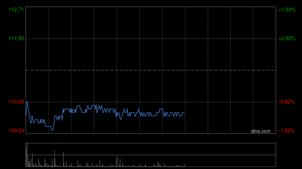 配资网站首选 汇丰控股于10月6日斥资1.66亿港元回购149万股