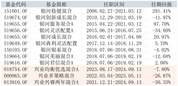 股票10倍杠杆正规平台 “老将”钱睿南跳槽后首发新品,惠升基金要补权益短板?